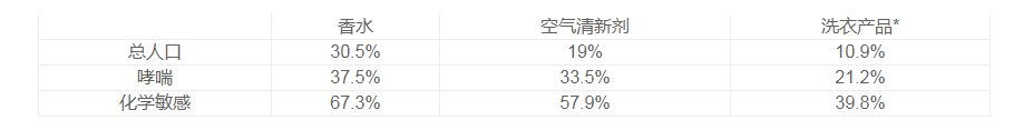 香水過(guò)敏 香水過(guò)敏
